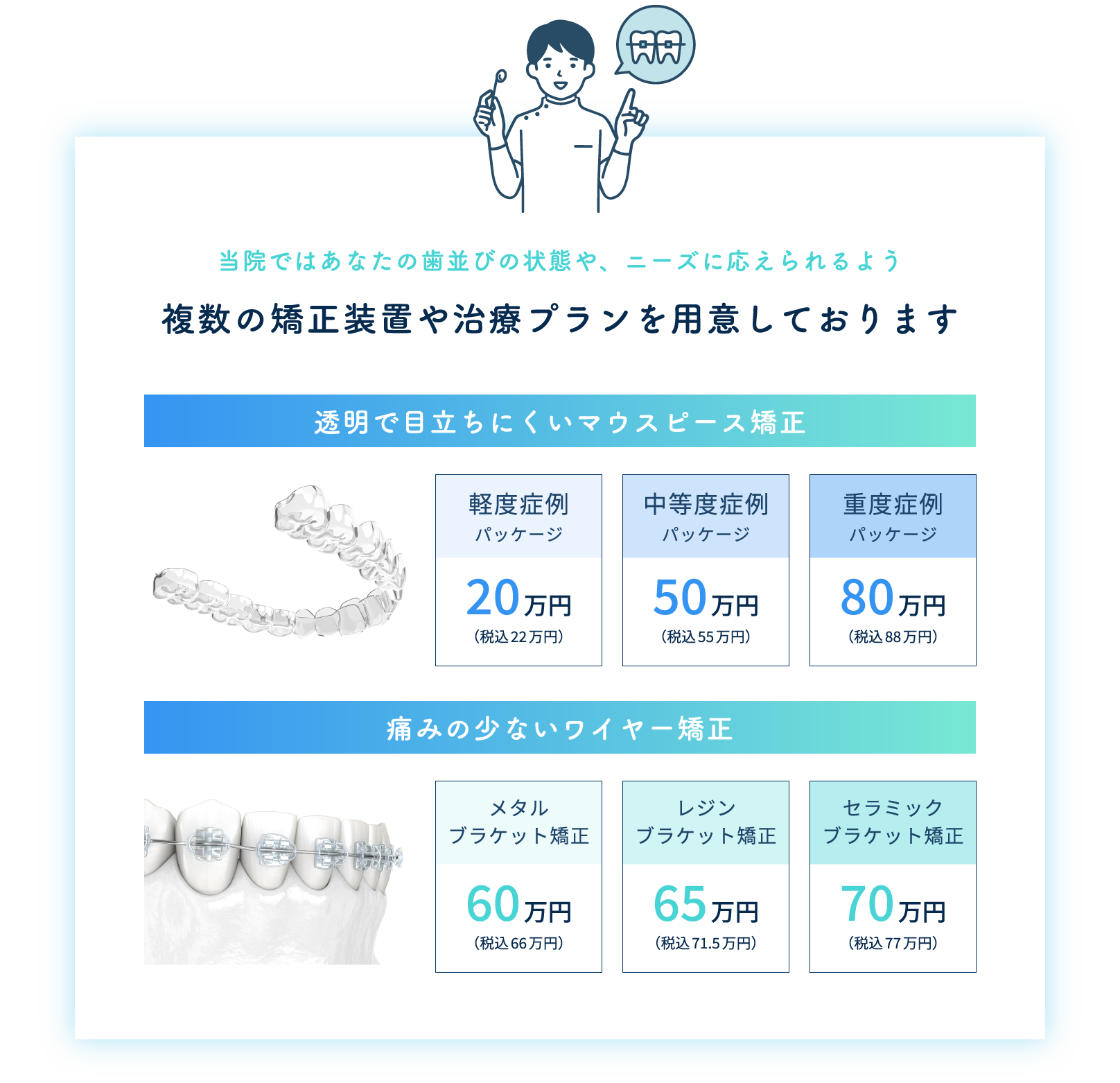 複数の矯正装置や治療プランを用意しております。