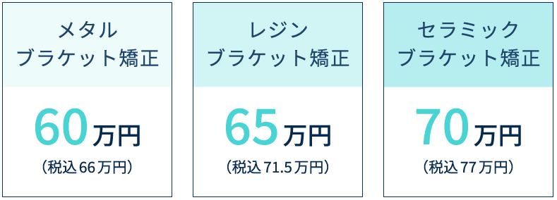 複数の矯正装置や治療プランを用意しております。